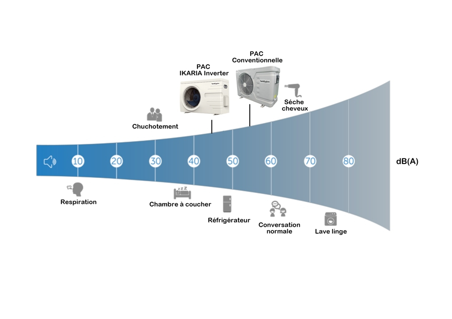 Pompe à chaleur 20 kW full inverter réversible