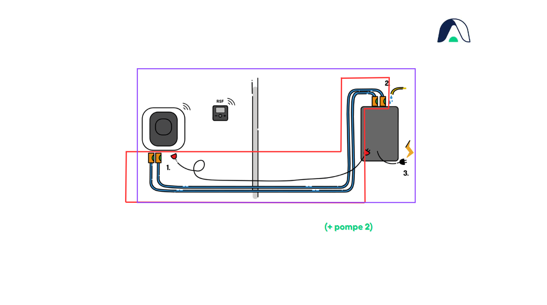 Kit raccordement + Pompe de circulation + Liaison hydraulique./électrique. (longueur 16 m) - FRIAX