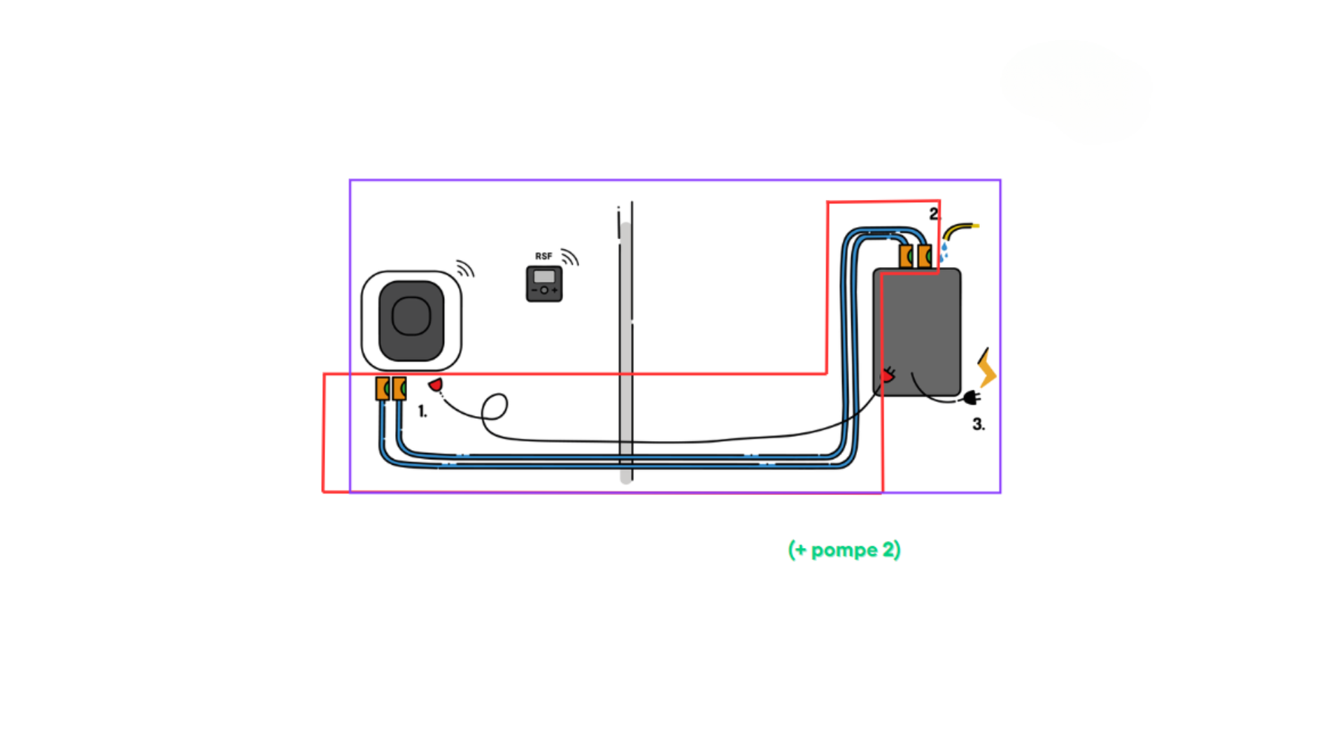 Kit raccordement + Pompe de circulation + Liaison hydraulique./électrique. (longueur 10 m) - FRIAX