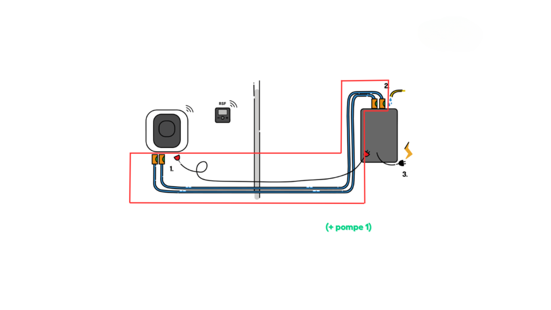 Kit raccordement + Pompe de circulation + Liaison hydraulique./électrique. (longueur 16 m) - FRIAX