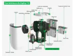 Déshumidificateur électrique -12 L/jour - TEDDINGTON