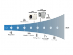 Pompe à chaleur 14 kW 4 saisons Inverter Réversible pour piscine