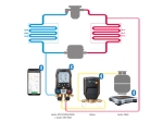 Testo 560i - Balance numérique de fluide frigorigène avec Bluetooth®