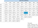 Rafraichisseur d'air à évaporation avec stérilisation UV - 12000 m3/h - 250m2 - TEDDINGTON