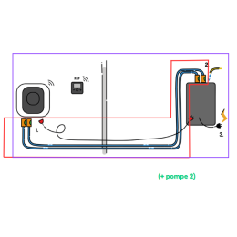 Kit raccordement + Pompe de circulation + Liaison hydraulique./électrique. (longueur 16 m) - FRIAX
